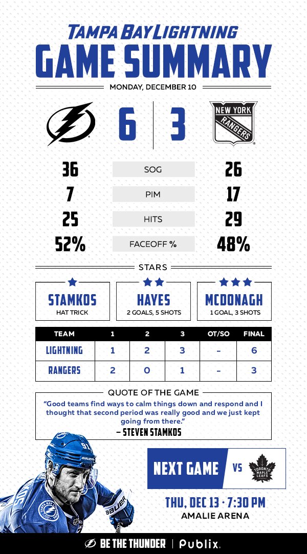 Last night’s winfographic. ⚡️  #NYRvsTBL | #GoBolts https://t.co/RnDp3bWRPO