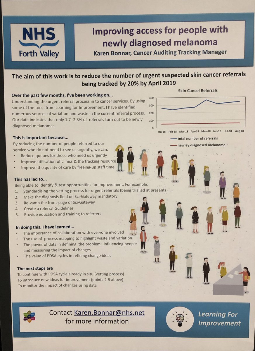 bryony_m19's tweet photo. Nice to spend an afternoon listening to enthusiastic staff presenting their #learningforimprovement projects 🥰🤩🤗 so impressed with everyone’s learning after just 7 sessions on #qi tools 💫 https://t.co/fl9x150KMp