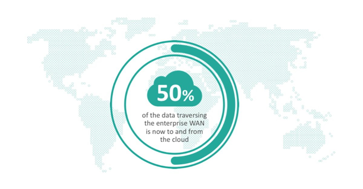 AryakaChannel's tweet image. How to solve limitations of #MPLS, #internet, #WANOptimization & #SDWAN edge devices? Check this out: bit.ly/2UB21V1