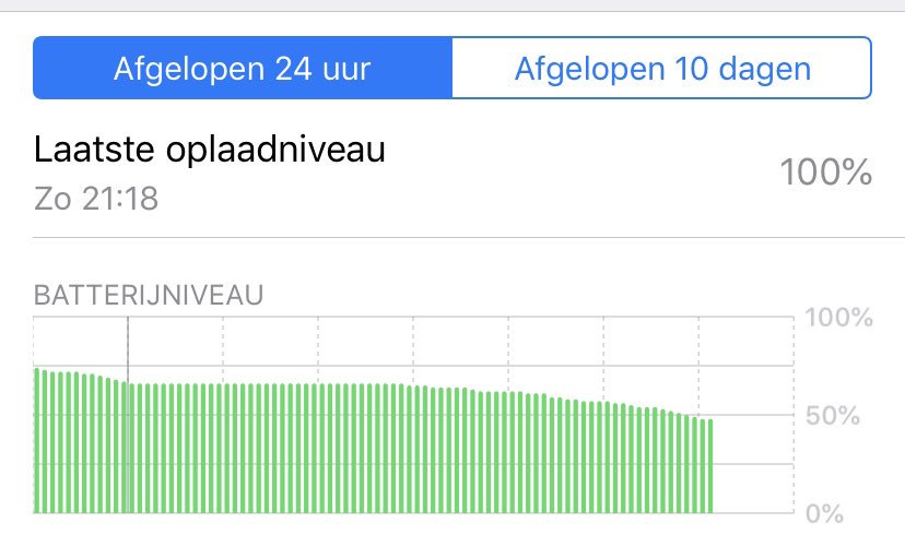 wouterblom's tweet image. #iPhoneXR #batterylevel after 45 hours still 48% left . And i was just workimg and apping as usual ☺️