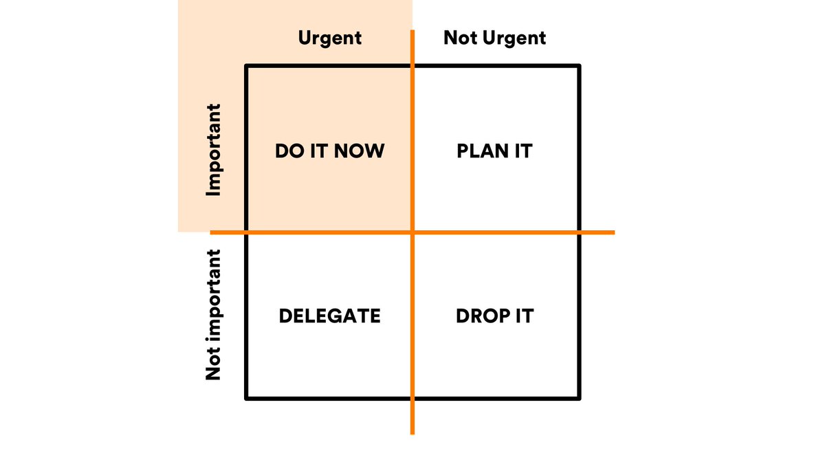 InvolveUsers's tweet image. Eisenhower matrix is great help when it comes to prioritization #productmanagement buff.ly/2OXNcZx