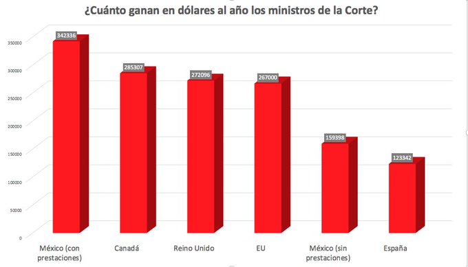 Ver imagen en Twitter