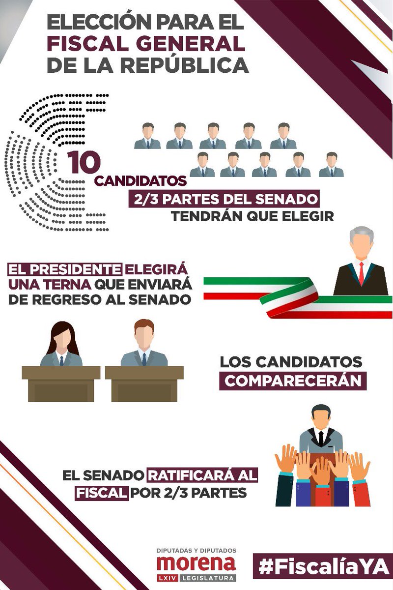 DipMartha's tweet photo. Se aprueba en lo General la Ley Orgánica de la Fiscalía General de la República #FiscalíaYa https://t.co/wbZ1SdwN1d