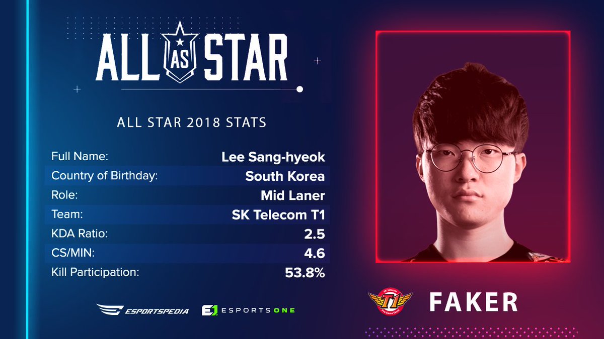 lol stats player