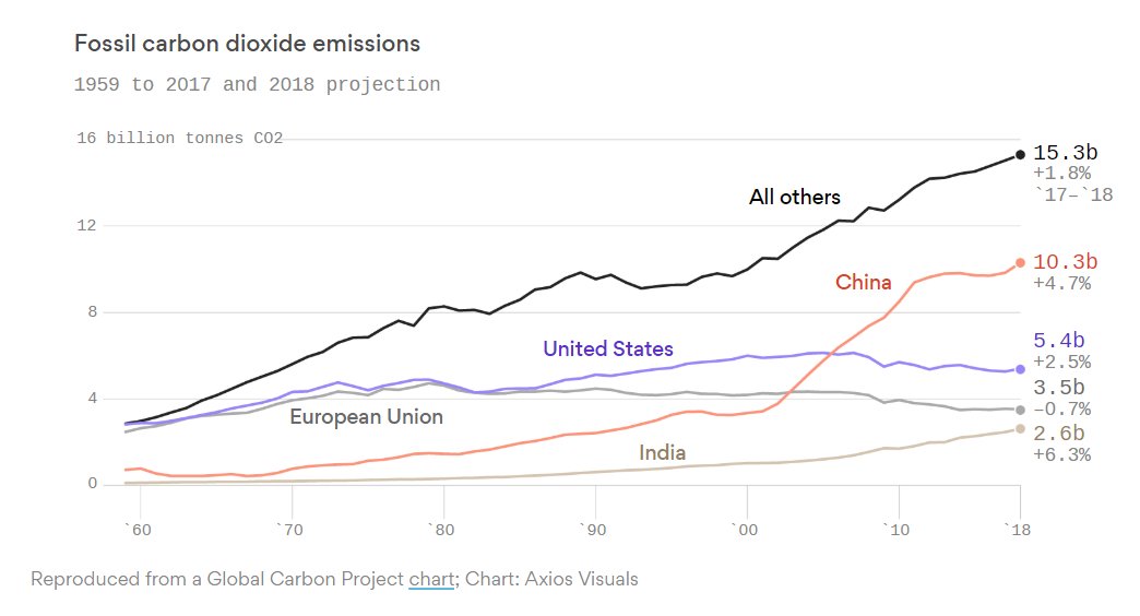 crypto carbon emissions crypto carbon emissions