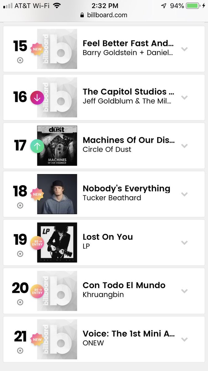 Billboard Charts Usa