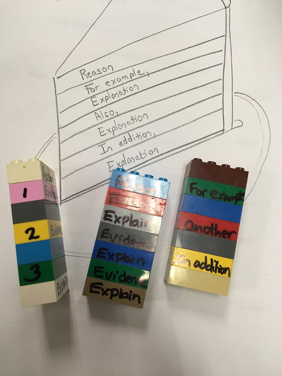 tedlund1's tweet photo. 3-d writing organizers with @LEGO_Group to support writing body paragraphs in opinion writing. https://t.co/zhFdqsqHiv