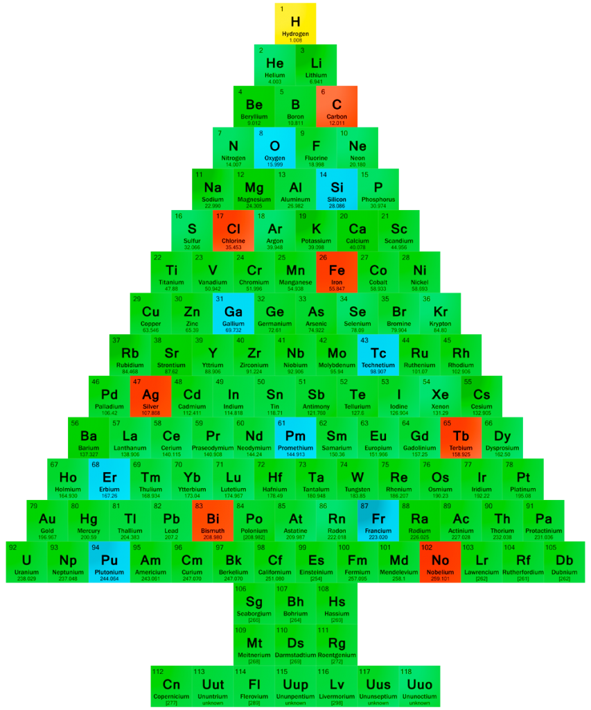 ACD_chem's tweet image. The periodic table of elements makes a wonderful chemis-tree! #ThingsILearnedFromHolidays #TrendingTuesday