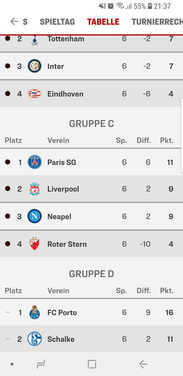 Kann jemand erklären warum Liverpool jetzt weiter ist im Moment?