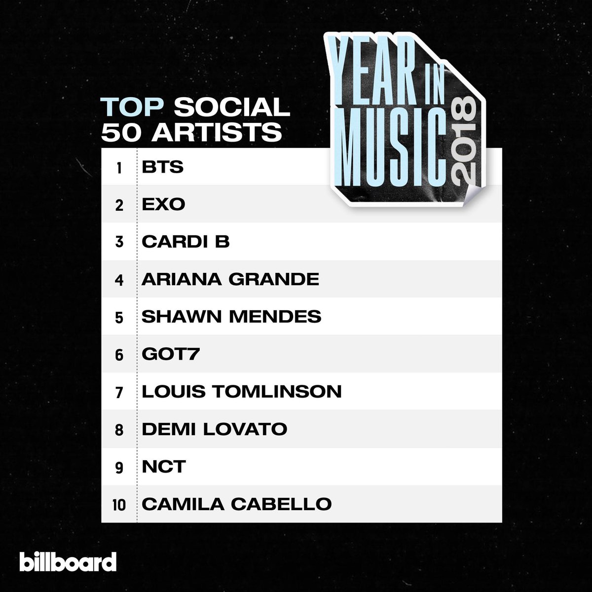 Billboard Top 50 Social Chart