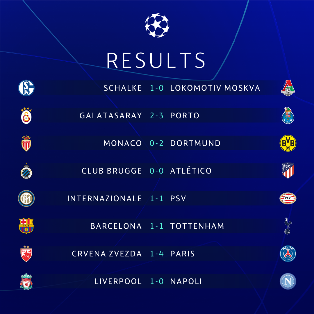 uefa champions league results