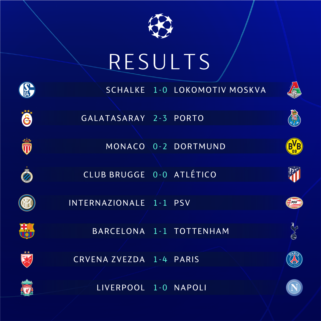 UEFA CHAMPIONS LEAGUE TABLE STANDINGS, CHAMPIONS LEAGUE TABLE