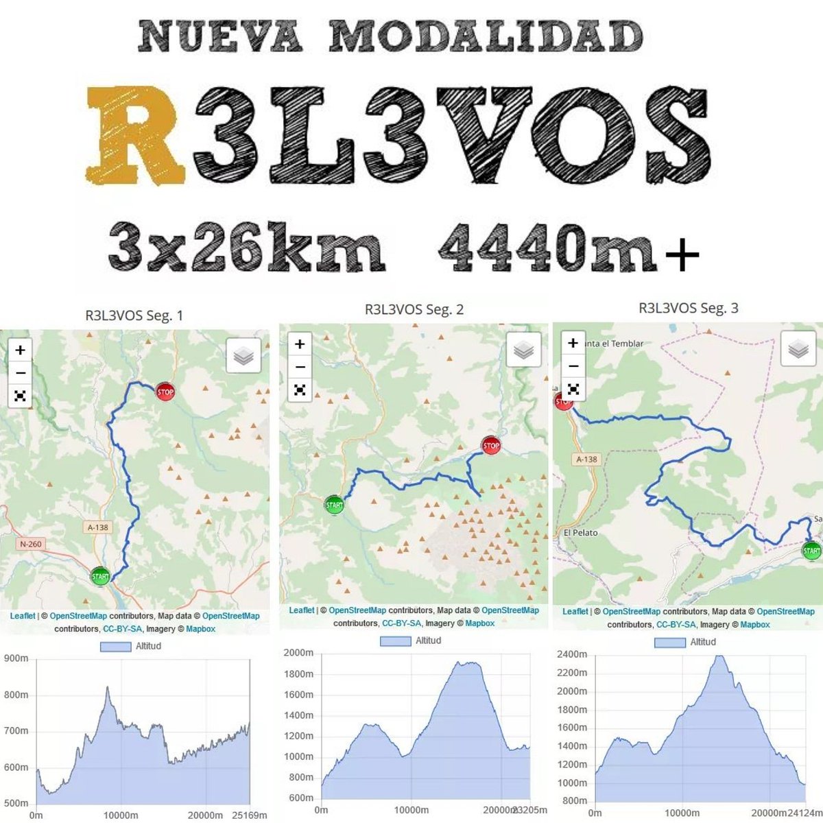 #R3L3VOS Equipos de tres partic. podrán turnarse para recorrer cada sección de la ultra y finalmente entrar los tres juntos a meta:
1:AINSA-BADAIN
2:BADAIN-PLAN
3:PLAN-CAMPING BIELSA
Los 3 juntos: CAMPING BIELSA-META
#soysobrarbe #grantrailsobrarbe <a href="/centralreservas/">Central de Reservas</a> <a href="/chitoronda/">Chito</a>