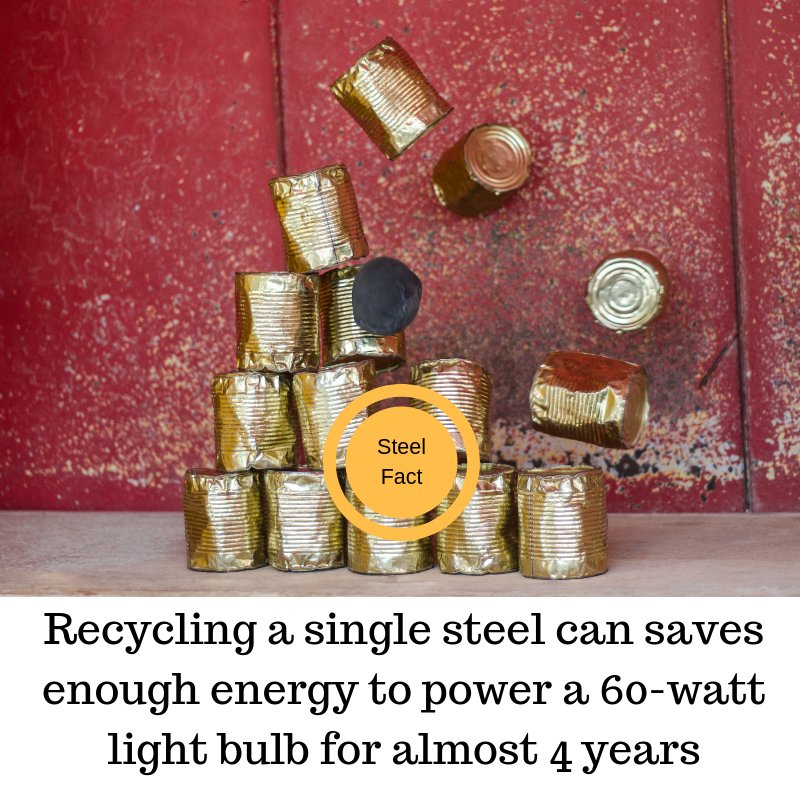 Today's #steel fact of the day: