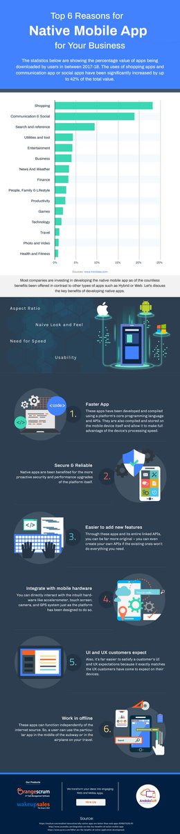 Andolasoft's tweet image. #NativeMobileApps are been benefited for the more proactive security and performance upgrades of the platform itself. Know more at buff.ly/2AUFrNP #SecureAndReliable #AndolaSoft