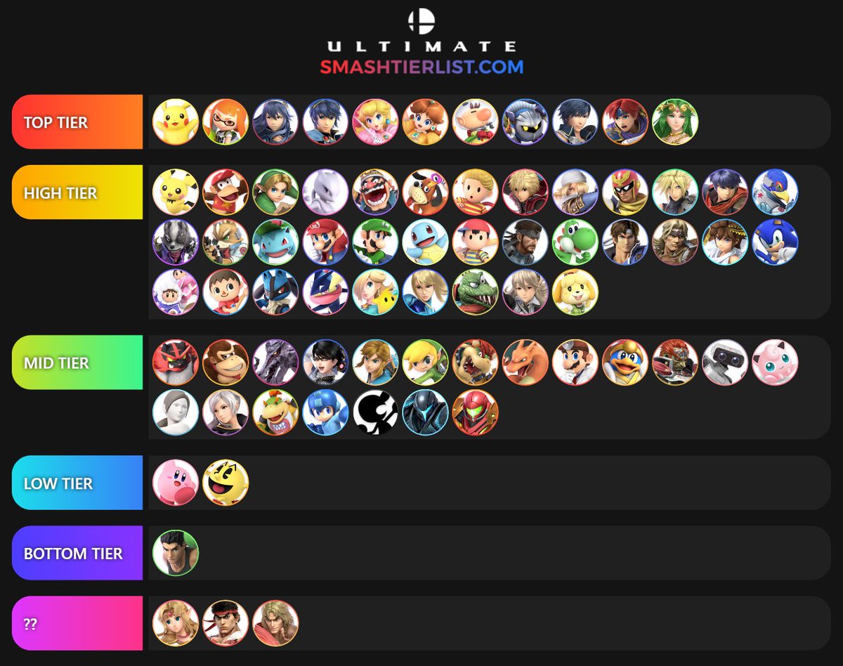 ♣️ | ShinyMark🌙 on Twitter: "First tier list, obv opinion. I think the tiers aren't that far from the high tiers, and same for the high tiers tiers.