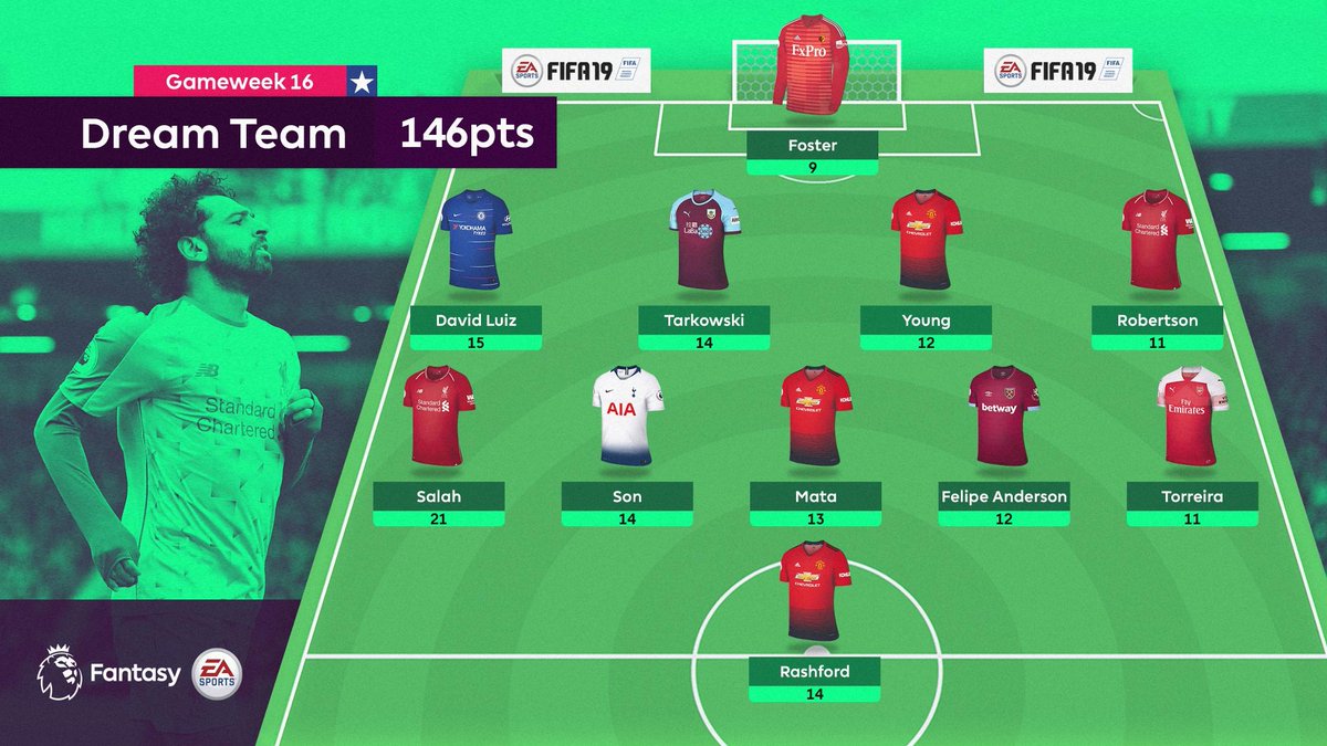 Fantasy Premier League 4 5 1 Had Any Success With This Formation Fpl Managers T Co Ug1teojqdz