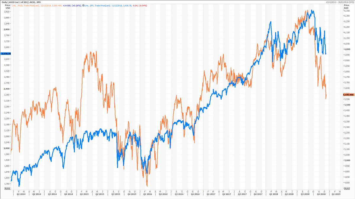 Asx 5 Year Chart