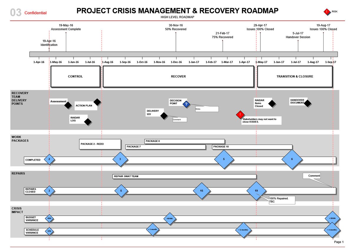 Roadmap Template Visio from pbs.twimg.com