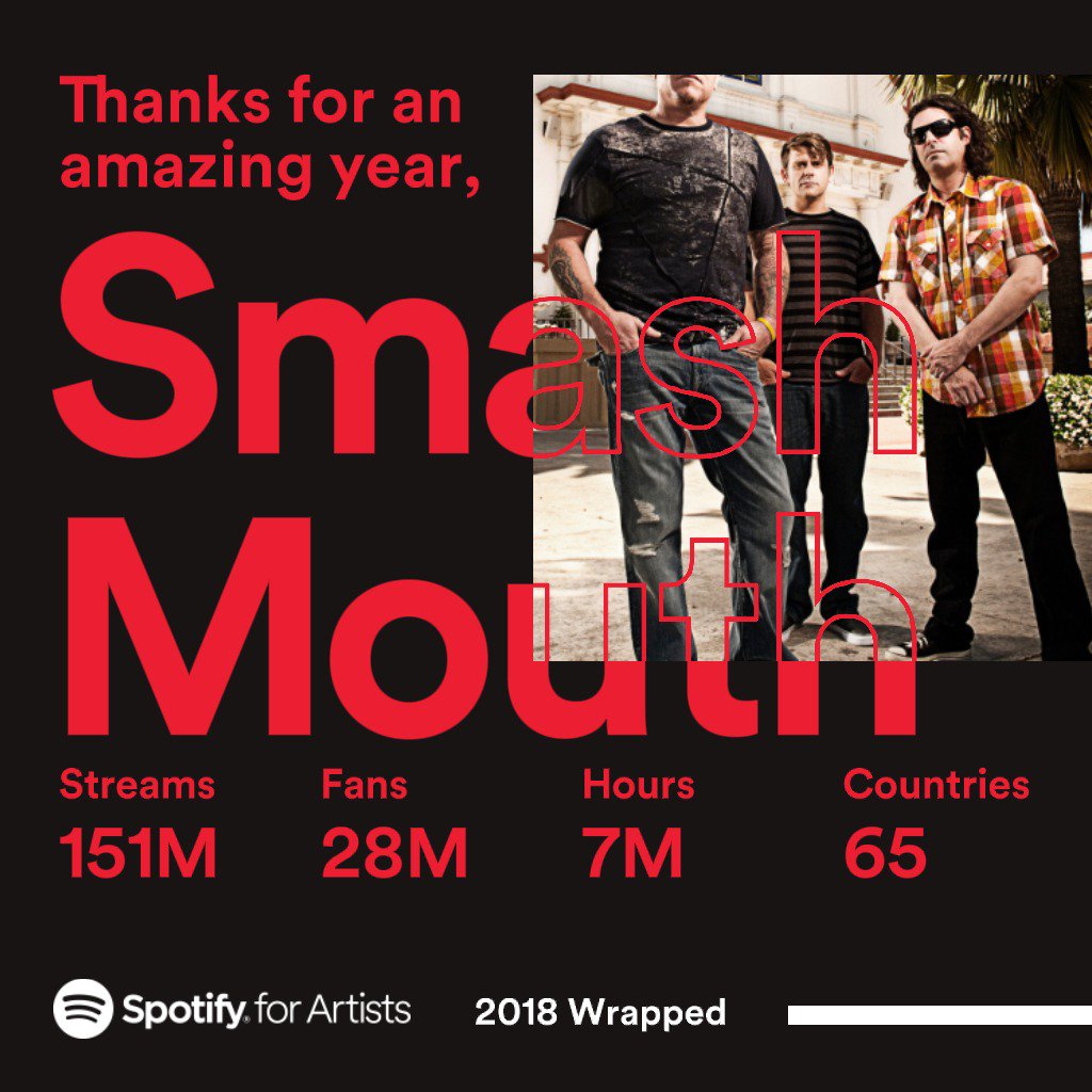 Nice little year at <a href="/Spotify/">Spotify</a>