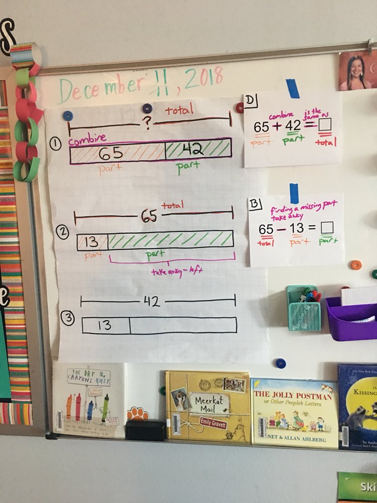 loretts25's tweet image. Thank you @bstockus for coming to @UnionHillRRISD to model connecting representations &amp;amp; #numberlesswordproblems. It was a great day of learning for our Ts &amp;amp; students! #webelieveinuhe @rrisdpd @EMathRRISD