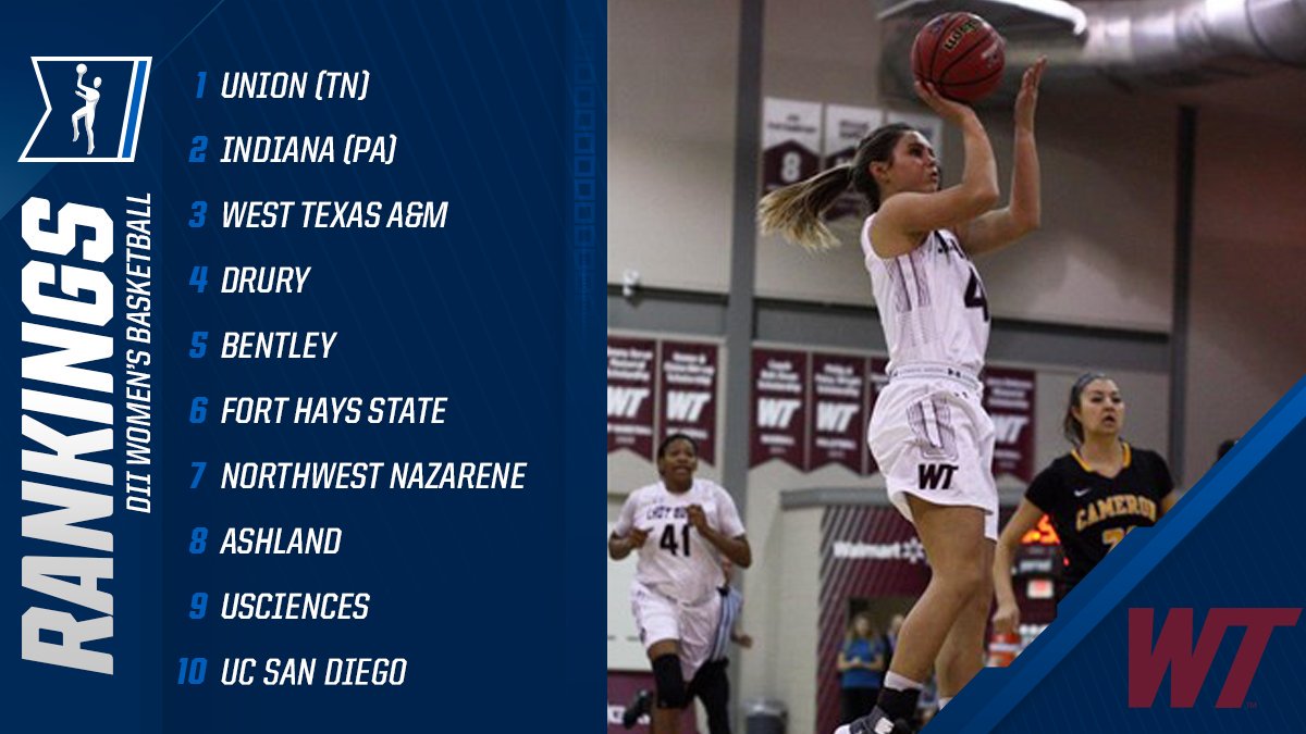Division2Hoops's tweet photo. This week's #NCAAD2 #WBB 🏀 Rankings is out:  
 
@UUAthletics is now Ranked #1. 

See Top 25 Here: https://t.co/Rdo7FAt5CN. 

#NCAAD2 #Basketball #D2WBB #CollegeBasketball #D2Hoops #Division2Basketball #WBB #ballislife #hoops #Division2Hoops #D2 🏀  
 Via @NCAADII &amp; @wbca1981. https://t.co/rXDWJ53W0v