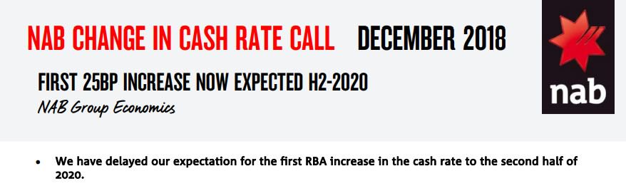 IFM_Economist's tweet photo. Not overly surprising but NAB has come out and pushed its #RBA cash rate call way back into H2 2020, previously had two hikes in H2 2019. #ausbiz https://t.co/nNO4plpq7R