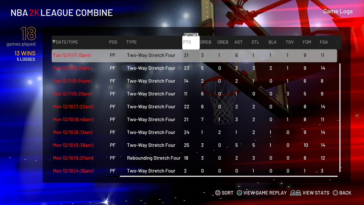 nate_2k's tweet image. Great day of #2KLCombine 4-0! 8-2 during the evening windows and 13-5 overall. Now to rewatch &amp;amp; highlight the games in the stream 💪🏾Thanks to those who popped in.