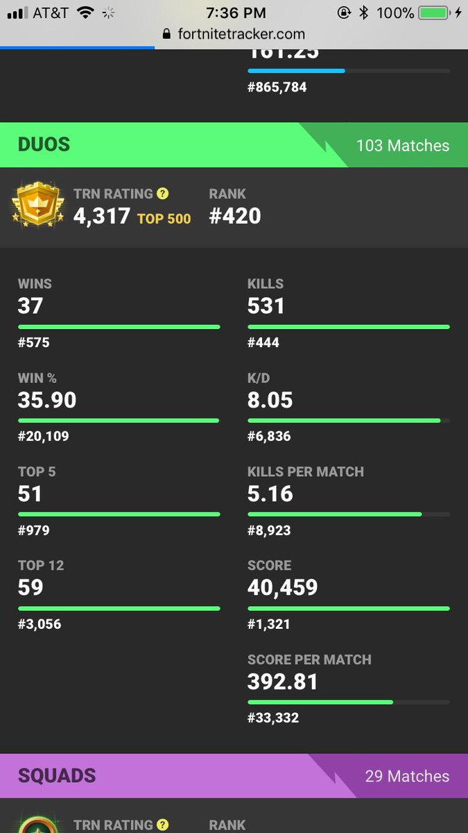 Uzivatel Trypal Na Twitteru Does The Rank On Fortnite Tracker Mean Anything Lol
