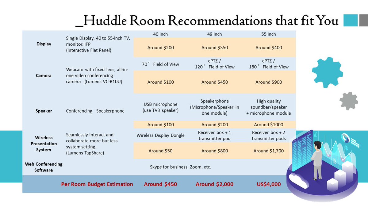 Need an easy-to-use, easy-to-install Huddle Room solution? Take a look. lumens.page.link/HRS #lumens #Huddleroom