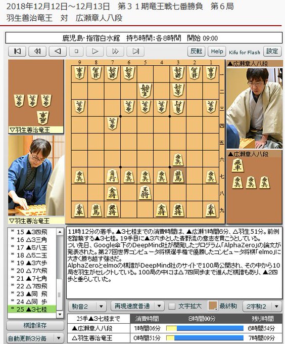 Popular Tweets Of 将棋ウォーズ公式 9 تحليلات تويتر الرسومية الخاصة بهوتويت Whotwi Popular Tweets Of 将棋ウォーズ公式 9 تحليلات تويتر الرسومية الخاصة بهوتويت Whotwi