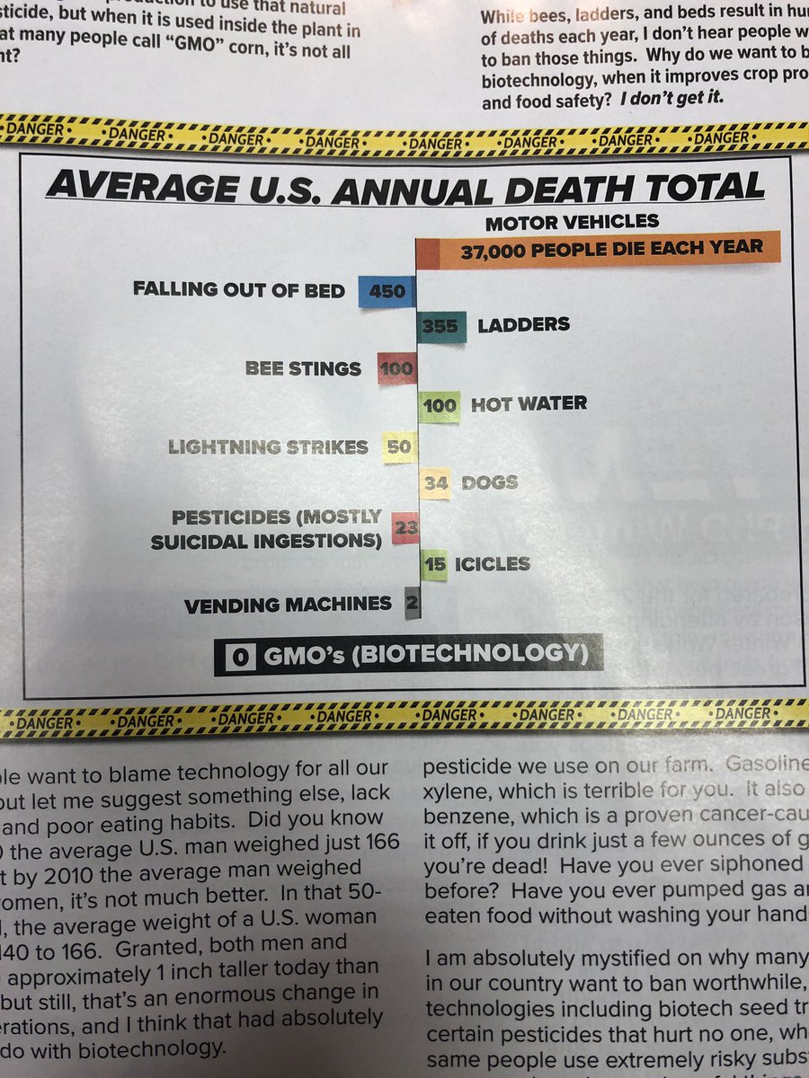 JeffMBrown1's tweet image. GMO’s are not the problem!