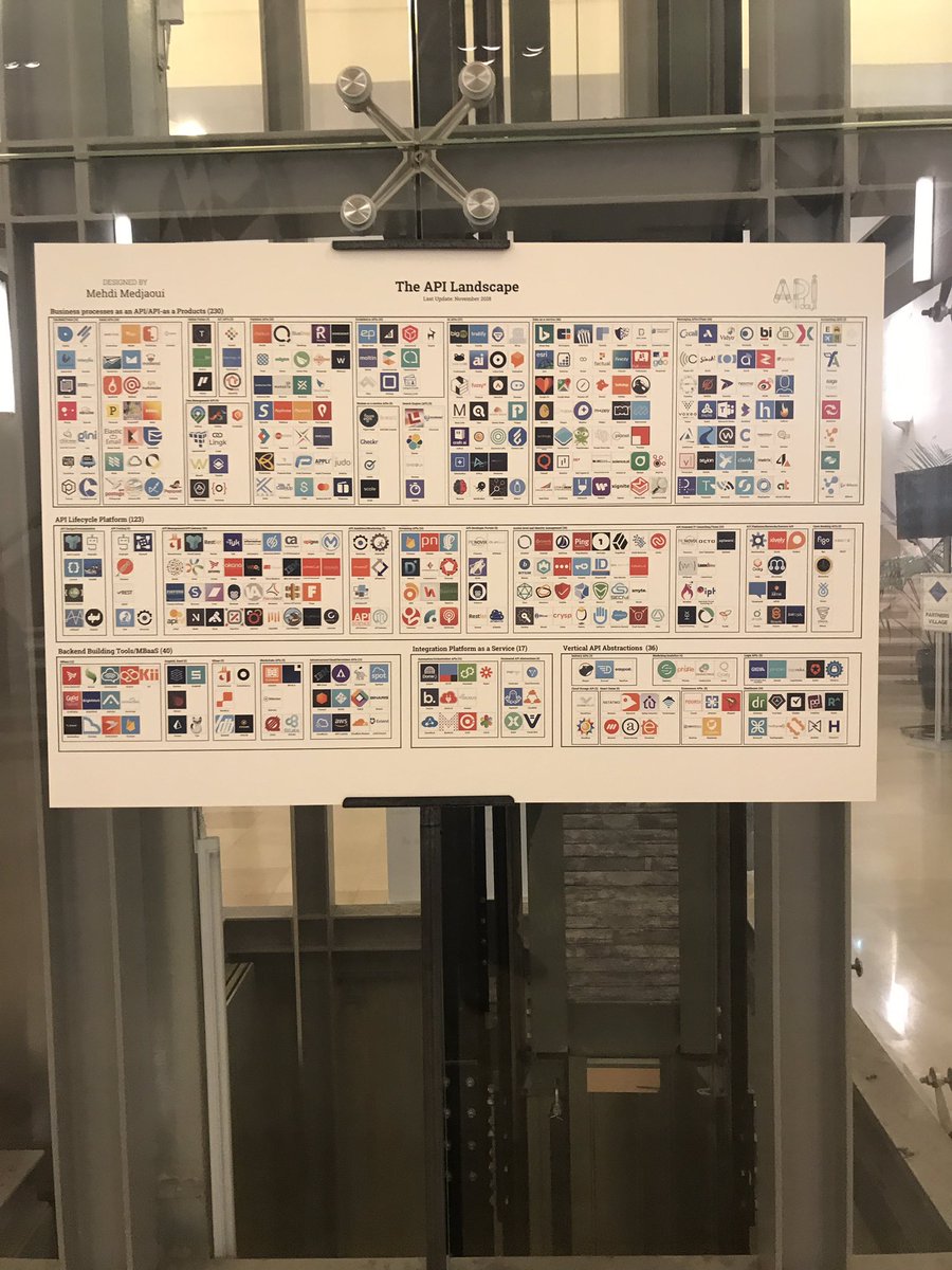 BlazorNorway's tweet image. The api landscape #thenewAPIstack #APIdaysParis