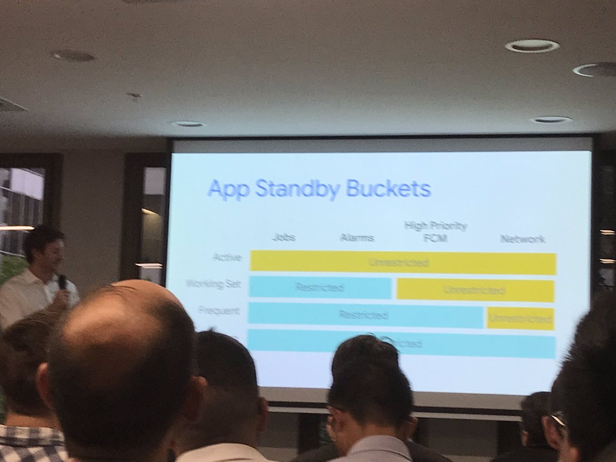 arunabh010's tweet image. Deep learning  being used on #androidPi  uses #tensorflowHub 
Talk by #alexDavies #gdgsydney
@DeepMindAI
