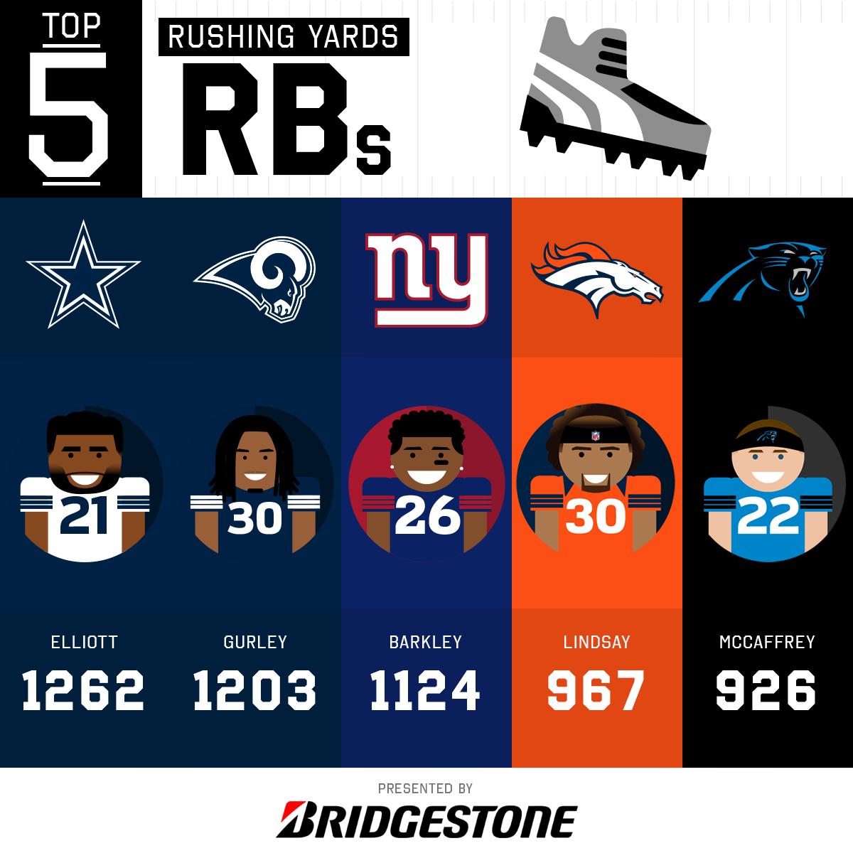 Giants tweet picture