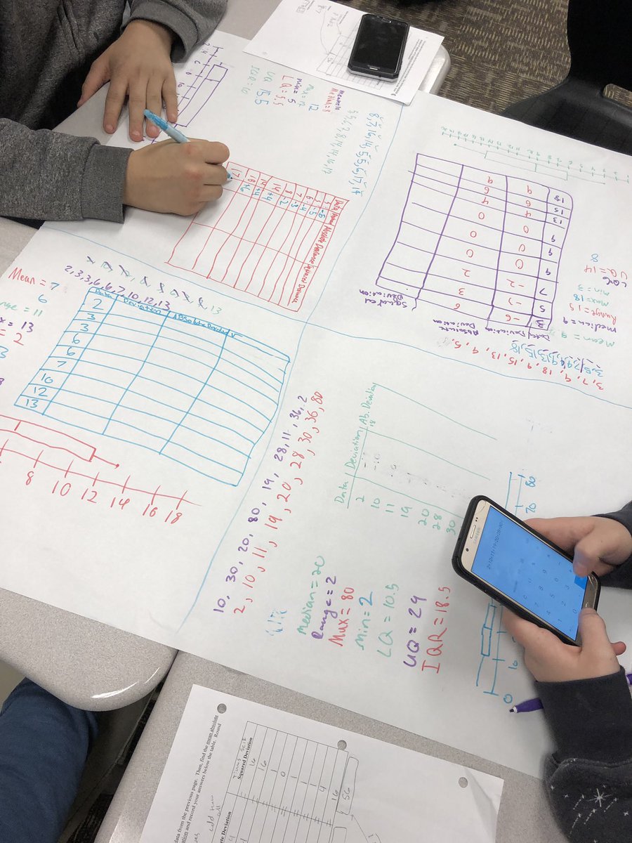 Four square math. Students perform one step of a process then turn the paper. This activity is great for enhancing student engagement.  These Algebra 1 kids are calculating Mean Absolute and Standard Deviations. #mathisfun