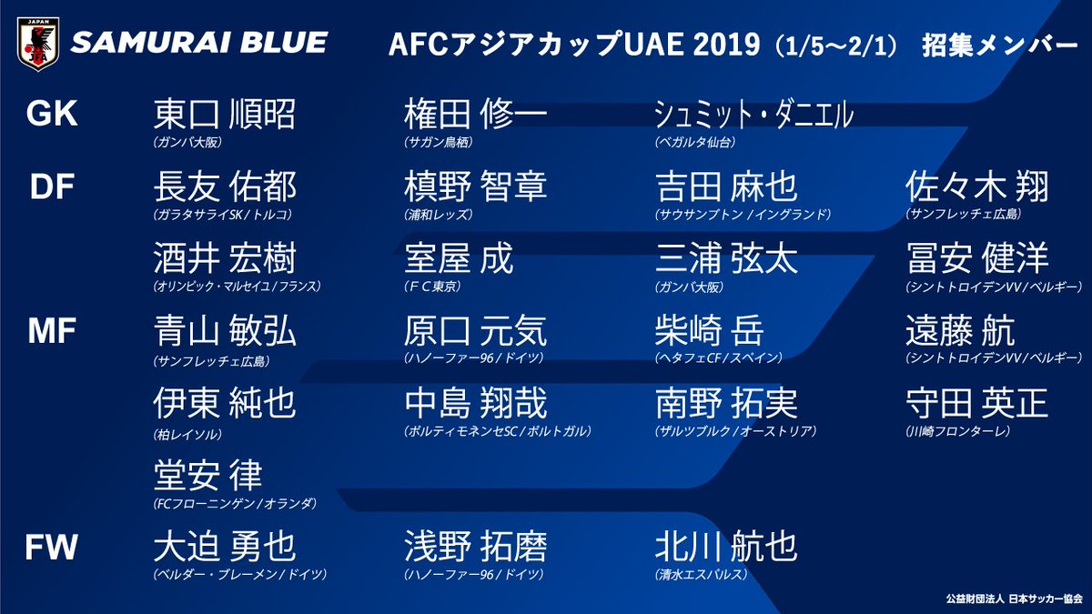 サッカー日本代表 Afcアジアカップuae19 1 5 2 1 Samurai Blueメンバー メンバー発表会見を インターネットライブ配信中 T Co Opdq5kzwpw Group F 19 1 9 トルクメニスタン 19 1 13 オマーン 19 1 17