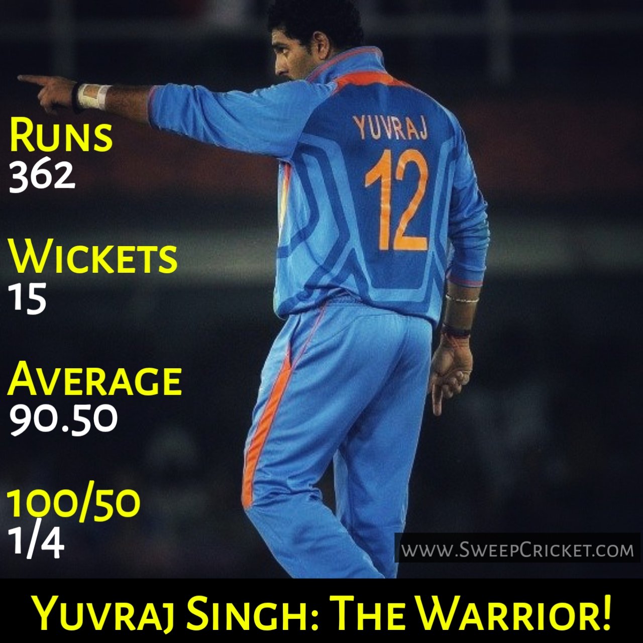 Yuvraj Singh\s Man of Tournament performance in 2011 World Cup! A very Happy Birthday Champion. 