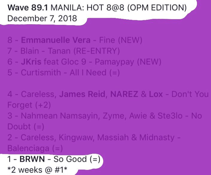 BRWNmusicPH's tweet photo. So Good has TOPPED the #Hot8at8OPM on @Wave891FM for TWO weeks in a row! Can we make it THREE? ๐ค๐
VOTE here: https://t.co/ZTs0sZlIfv
Tune in to @thevibeph at 8pm tonight for the midweek tally! ๐
#JustGoodMusic
#BRWNSoGood https://t.co/KL2IJCSlWz