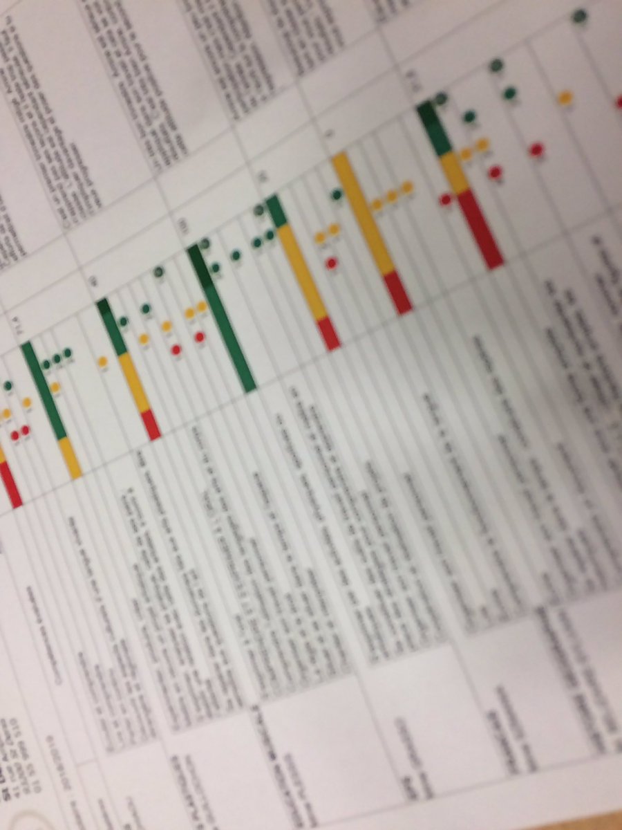 REPdoramaar's tweet image. Fin du trimestre: #conseils de classes 6e/3e se font différemment cette année. 1er temps: bilan de l équipe peda (récompenses/appréciations finales) 2e temps: représentants élèves &amp;amp;parents dressent bilan 3e temps: présentation du bulletin par l’élève à sa famille. #EP #expliciter