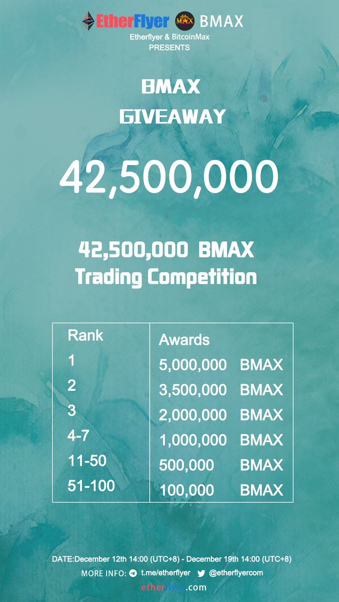 etherflyercom's tweet image. 42,500,000 BMAX Giveaway: BMAX Trading competition @BitcoinMax2  From 2018/12/12 14:00(UTC+8) - 2018/12/19 14:00(UTC+8)  More info: etherflyer.zendesk.com/hc/en-us/artic…