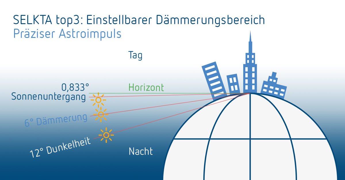 Theben Ag On Twitter Guten Morgen Bom Dia Good Morning Die