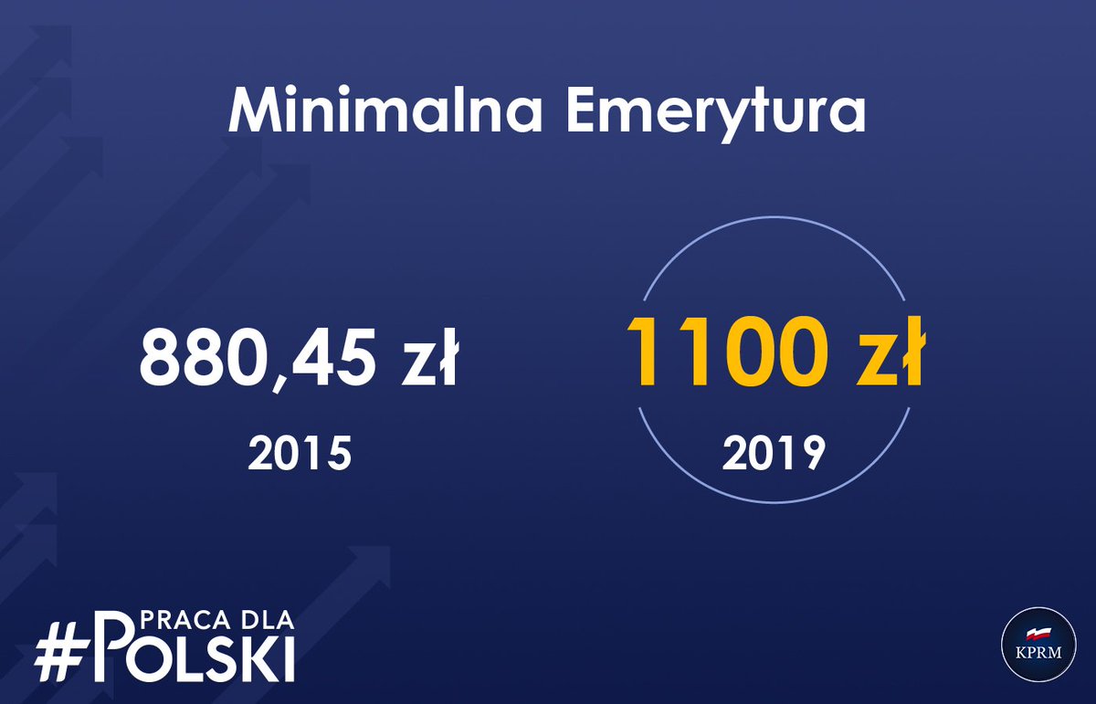 PremierRP's tweet image. Minimalna emerytura 1100 zł. #PracaDlaPolski
