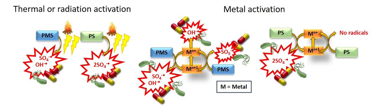 Water_MDPI's tweet image. #mdpiwater Assessment of #Sulfate Radical-Based #AdvancedOxidation Processes for Water and Wastewater Treatment: A Review mdpi.com/379502
