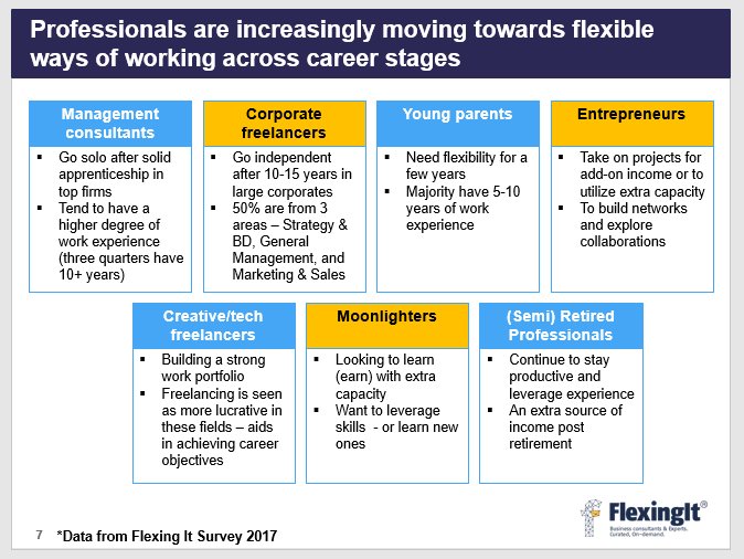 Professionals from diverse backgrounds are entering the gig economy. What are the different segments of freelancers in India?

Read our report to know more - buff.ly/2ykbl8F

#GigEconomy #FutureOfWork #Freelance #FlexibleTalent #IndependentConsulting