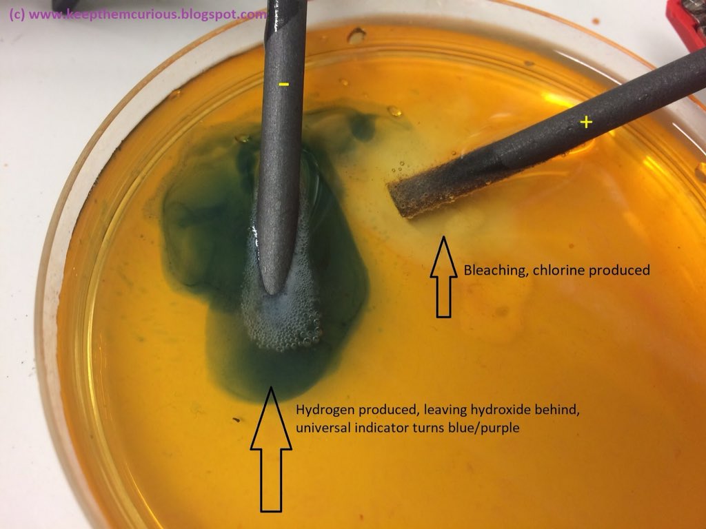 keep_curious_'s tweet photo. New post! #electrolysis #gcsechemistry #worksheet #microscale #chemistry #FLSTEMPractical https://t.co/Vmta3VJYjY @FutureLearn thank you for the inspiring course! https://t.co/pyzeq5JFFd