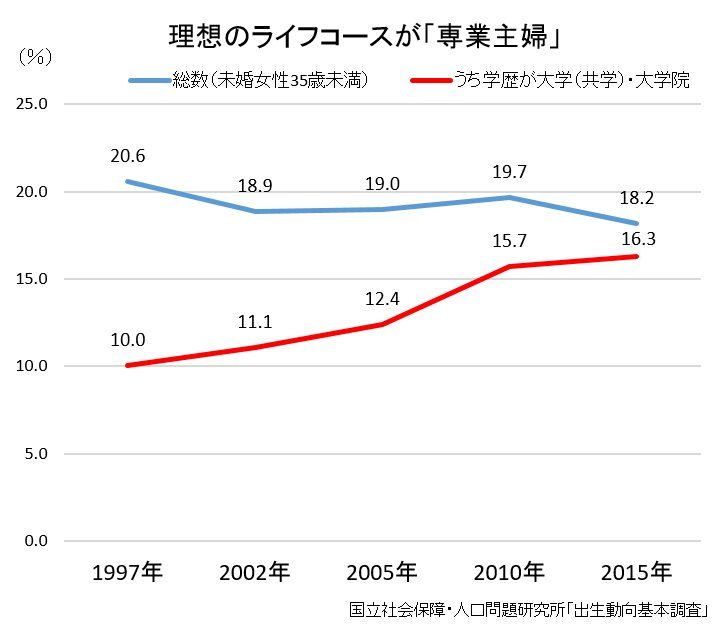 に 専業 なりたい 主婦