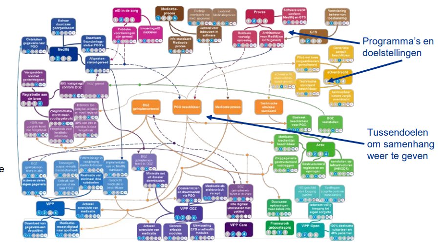 Dit laat zien hoe ingewikkeld het is om het #digitale landschap rondom #overdracht van gegevens in te richten. #doelen #samenhang. Lees hier het rapport bit.ly/2QLKI4j