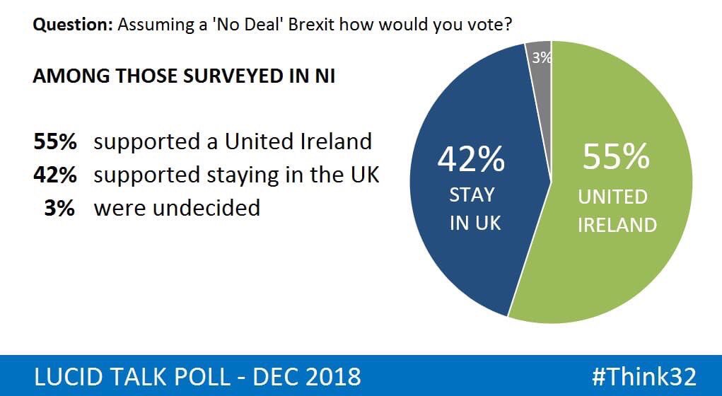 IrishUnityNow tweet picture