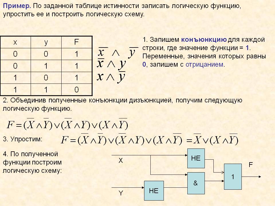 Логические функции 10 класс